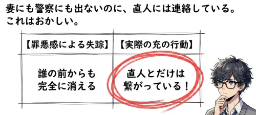 直人だけに連絡しているのはおかしい