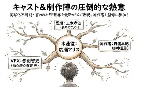 キャスト＆制作陣