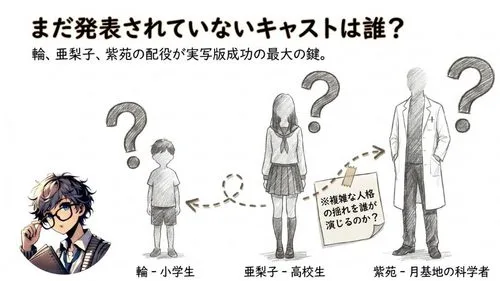 まだ発表されていないキャストはだれ？