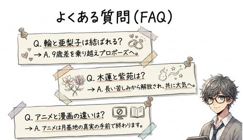 よくある質問集
