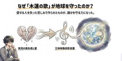 何故「木蓮の歌」が地球を守ったのか？