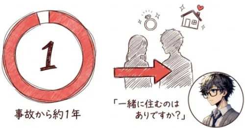 咲子と樹生が急接近