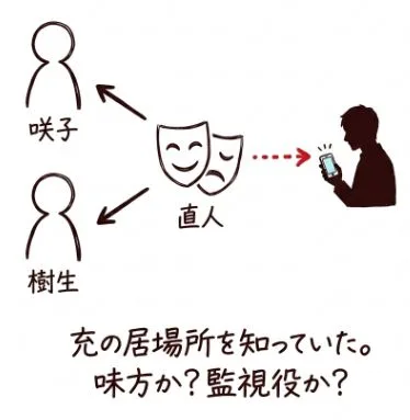 「直人」がかなり怪しい