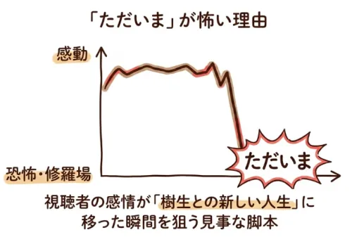 「ただいま」が怖い理由