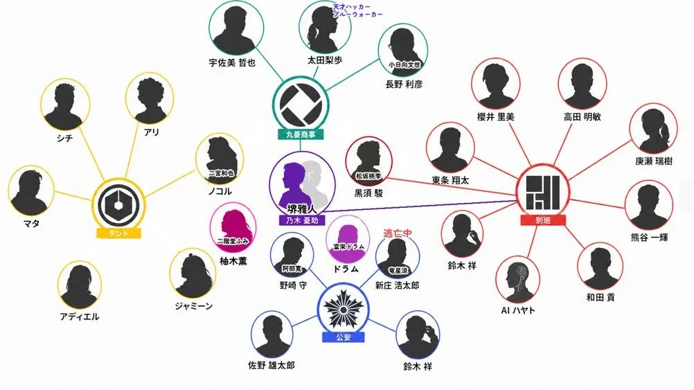 VIVANT2 相関図