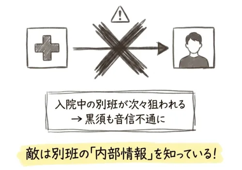 別班メンバーが次々と襲われる