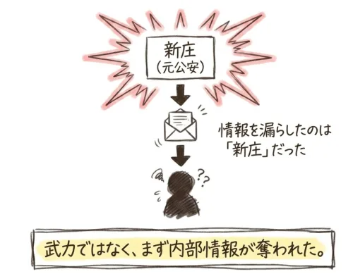 別班の情報を漏らしたのは新庄だった