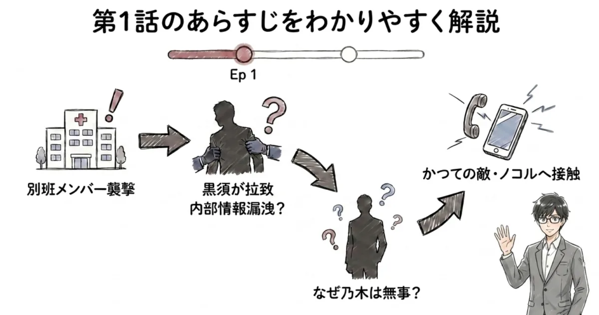 第1話のあらすじをわかりやすく解説