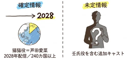 2026年9月3日の公式発表で判明したこと