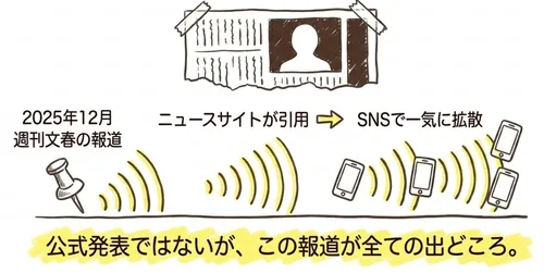 なぜ野村康太の名前があがるのか