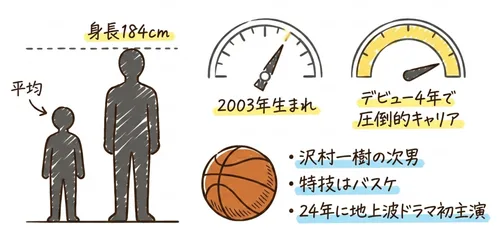 野村康太のプロフィール