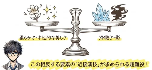壬氏の再現難易度と適正