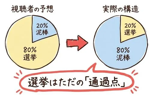 選挙はただの通過点