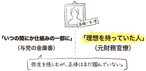 夏目将門（高橋一生）は元財務官僚出身の与党経理局長