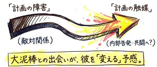 大泥棒との出会いが彼を変える予感