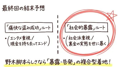 最終回の結末予想